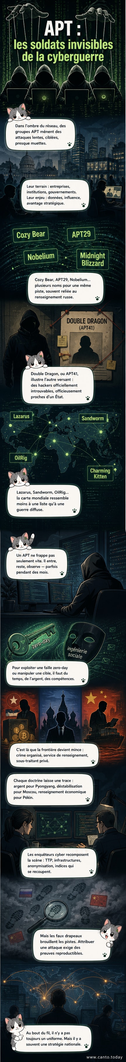 Illustration d'un écran d'ordinateur affichant des lignes de code rouge sur fond noir, entouré d'ombres de silhouettes représentant des hackers étatiques.