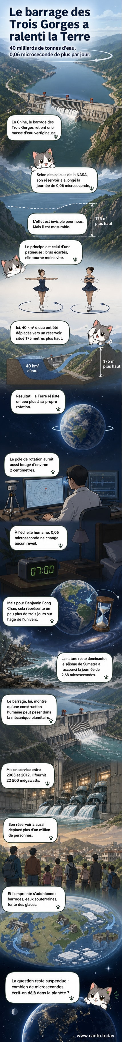 Illustration d’un barrage massif retenant une immense quantité d’eau, avec une représentation stylisée de la Terre en rotation, légèrement déformée, et un axe de rotation décalé de quelques centimètres.