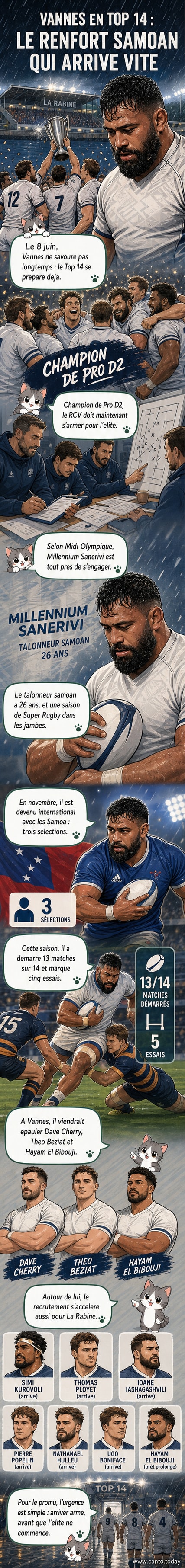 Illustration d'un joueur de rugby samoan en tenue de Vannes, prêt à entrer sur le terrain sous les regards des supporters.