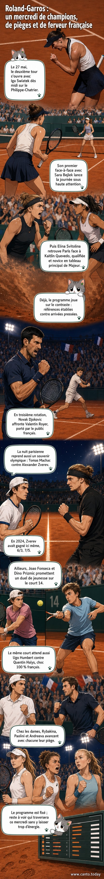 Affiche du deuxième tour de Roland-Garros 2026 avec les profils de Swiatek, Djokovic, Zverev et Svitolina sous les couleurs du tournoi.