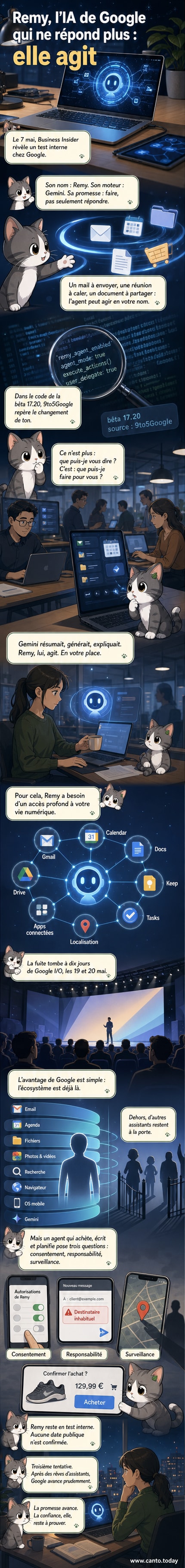 Illustration d’un rat stylisé, inspiré de Ratatouille, dirigeant discrètement un bureau numérique avec des icônes Google flottantes.
