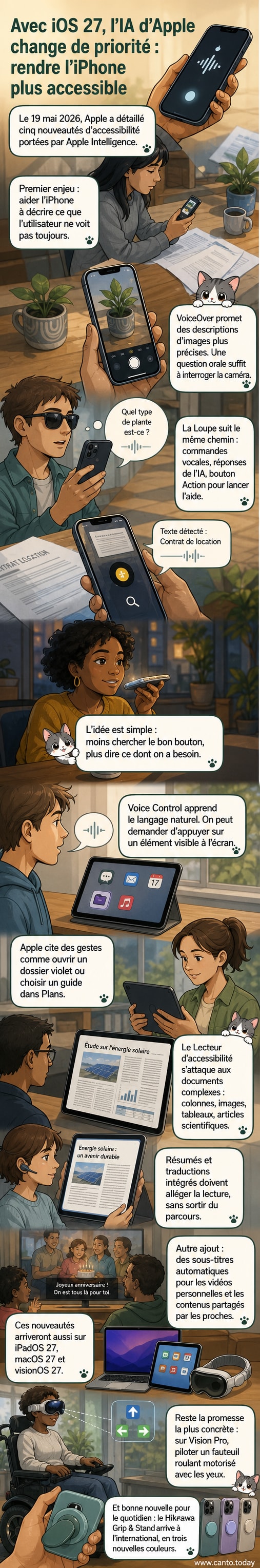Illustration d’un iPhone et d’un Vision Pro entourés d’icônes représentant des outils d’accessibilité pilotés par l’intelligence artificielle : reconnaissance vocale, sous-titrage, commande par le regard et lecture de documents complexes.
