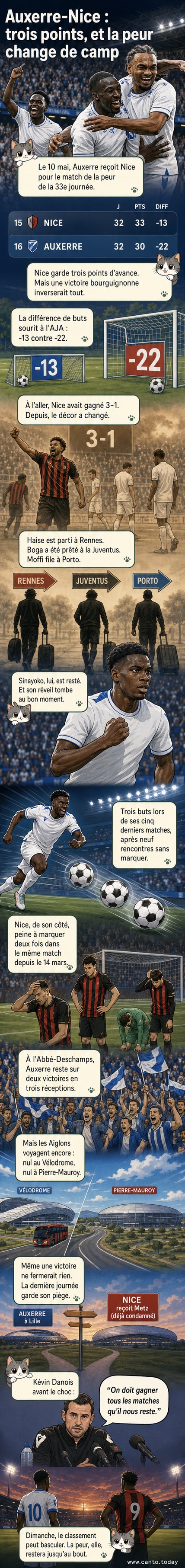 Joueurs d'Auxerre célébrant un but lors d'un match contre Angers, stade Abbé-Deschamps, ambiance tendue.