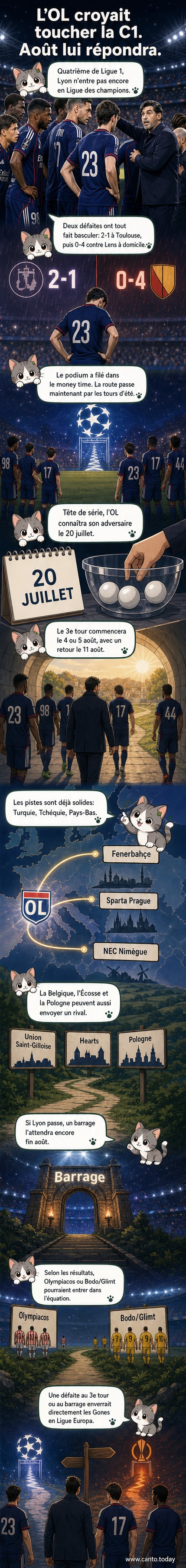 Illustration d'un joueur de l'OL en action sous la pluie, avec un stade vide en arrière-plan et un calendrier marqué 'Août 2026' flottant près de lui.