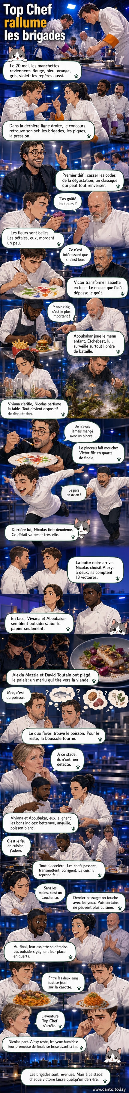 Scène animée de Top Chef : les candidats en pleine création culinaire, entourés de plats artistiques, sous les regards attentifs des jurés et des coachs en cuisine.