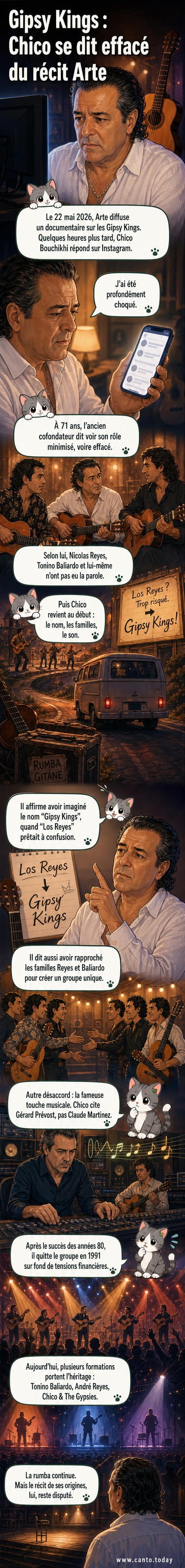 Chico Bouchikhi, cofondateur des Gipsy Kings, regardant fixement la caméra, entouré de guitares et d'affiches du groupe, dans un décor inspiré du sud de la France.