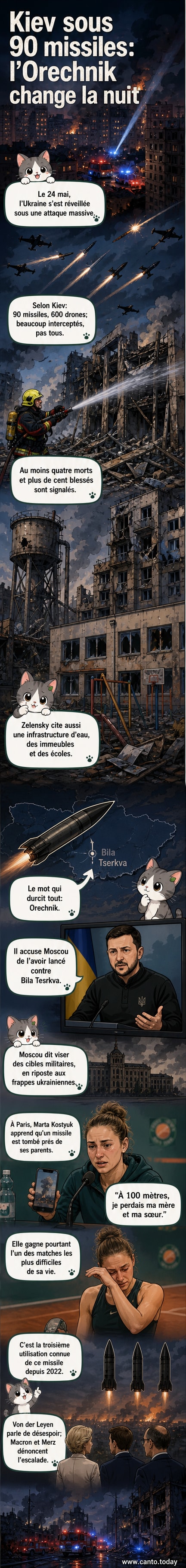 Illustration d'une ville bombardée la nuit, avec un missile hypersonique en vol vers un immeuble, des flammes et de la fumée s'élevant près d'un marché et d'écoles.
