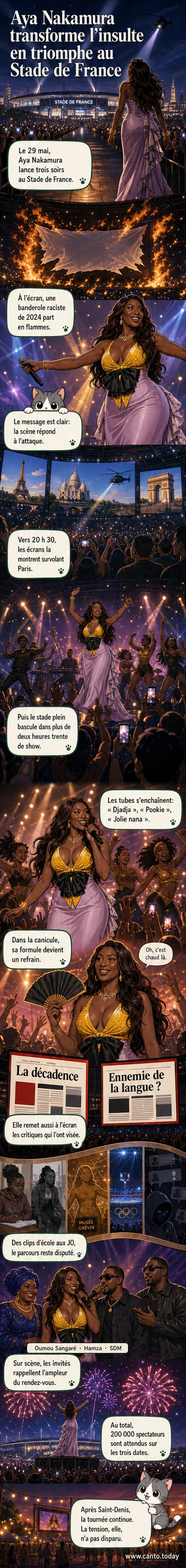 Aya Nakamura sur scène au Stade de France, entourée de danseurs, avec en arrière-plan une vidéo montrant une banderole raciste en feu.