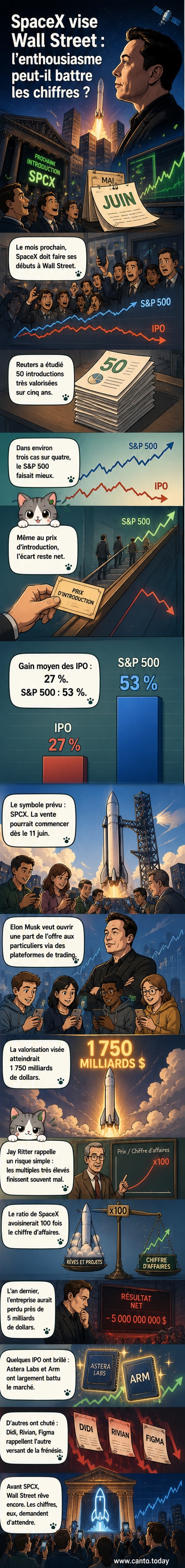 Illustration d'une fusée SpaceX décollant vers un graphique boursier en forte hausse, avec des investisseurs observant depuis la Terre.
