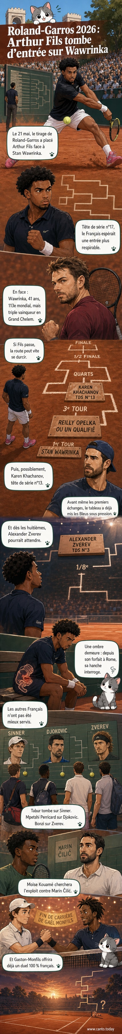 Illustration de Arthur Fils et Stan Wawrinka face à face sur un court de Roland-Garros, avec le tableau du tournoi en arrière-plan.