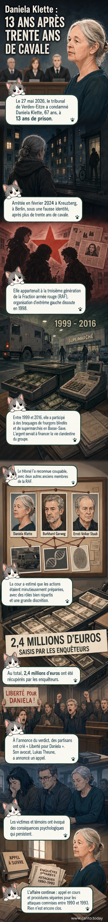 Daniela Klette, ancienne membre de la RAF, en comparution devant le tribunal de Verden, Allemagne, le 27 mai 2026.