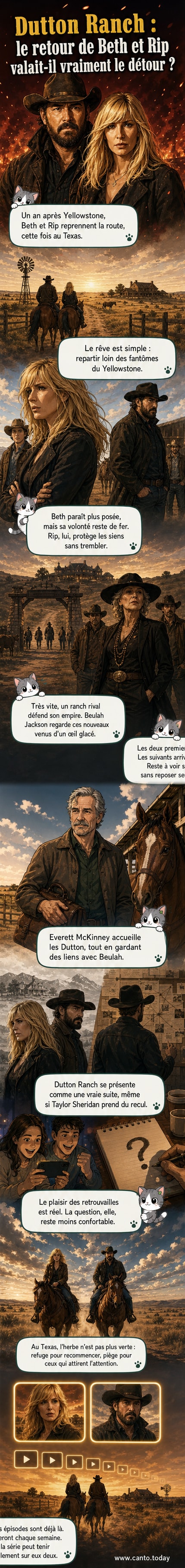 Beth Dutton et Rip Wheeler debout devant un ranch texan sous un ciel orageux, dans une scène du spin-off Dutton Ranch