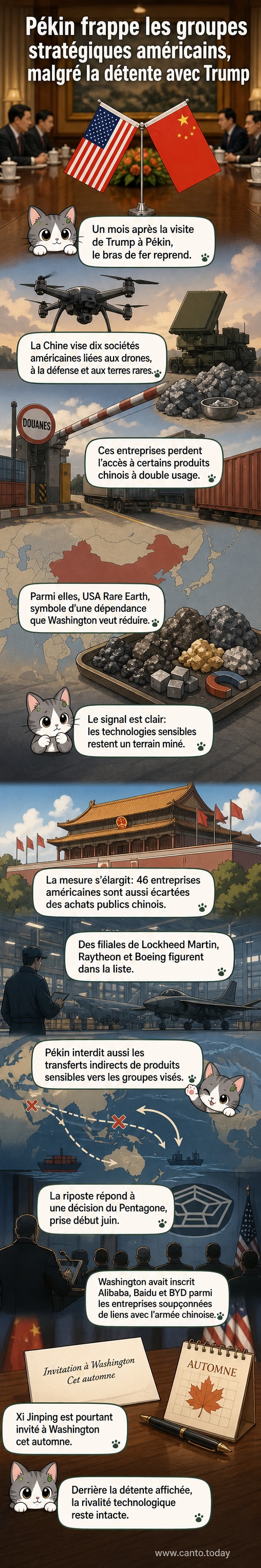 Illustration d'un affrontement symbolique entre la Chine et les États-Unis, représenté par des silhouettes de dirigeants et des logos d'entreprises technologiques et de défense encerclés par des flèches de sanctions.