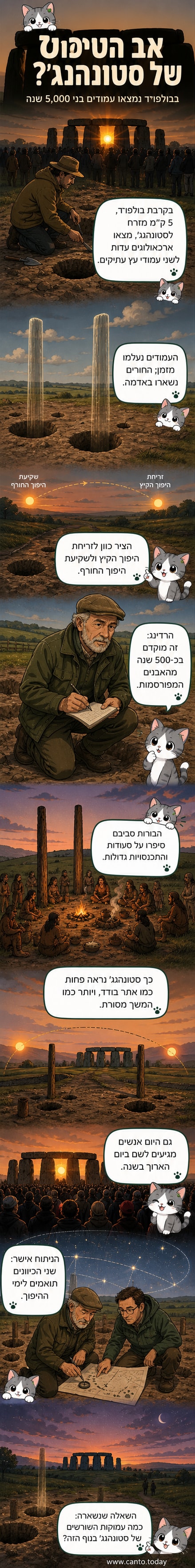 הדמיה של שני עמודי עץ עתיקים על רקע שמיים, מיושרים עם זריחת השמש בימי ההיפוך, בסביבת נוף פתוח ליד בולפורד.