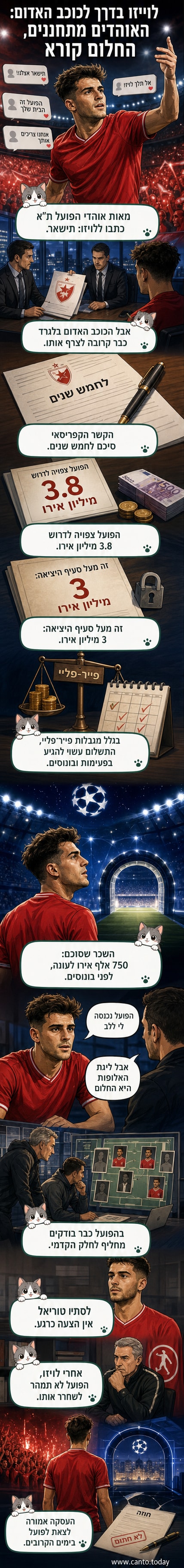 שחקן כדורגל לבוש באדום ולבן עומד על המגרש, מאחורי קהל מחאה holding שלטים בדרמה על העברתו למועדון אחר.