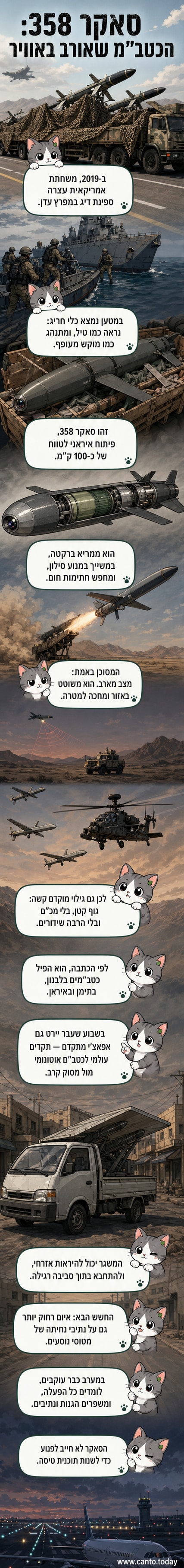 איור של הסאקר 358 – כטב"מ איראני בצורת צינור עם כנפיים, ממריא ממשאית מוסווה, עם תצוגת חיתוי של פגיעה במסוק אפאצ'י.