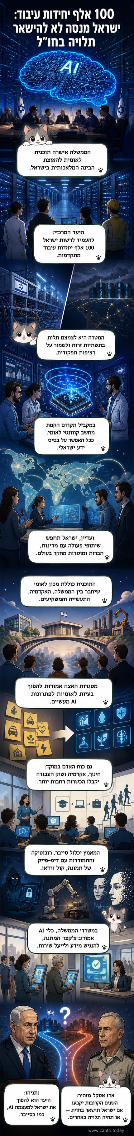 איור של עיר עתירת טכנולוגיה עם רשתות AI, מחשב קוונטי ועובדי ממשלה משתמשים בכלי בינה מלאכותית