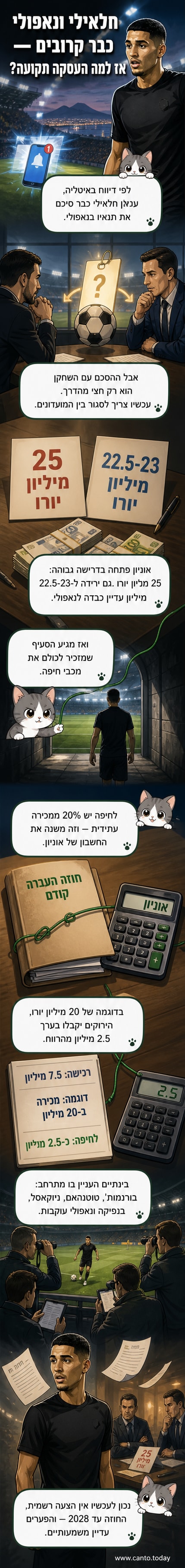 שחקן כדורגל ישראלי במדי אוניון סן ז'ילואז עומד על המגרש, ברקע סמל נאפולי וסמל מכבי חיפה.