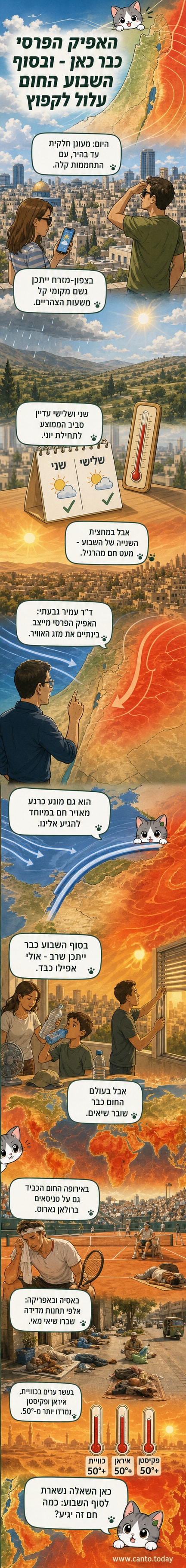 מפה תרמית של אסיה עם נקודות צהובות וכתומות שמציינות ערים שסבלו מטמפרטורות של 50 מעלות ומעלה, עם תמונות רקע של אנשים מתרעננים במים ומכוניות קירור ברחוב.