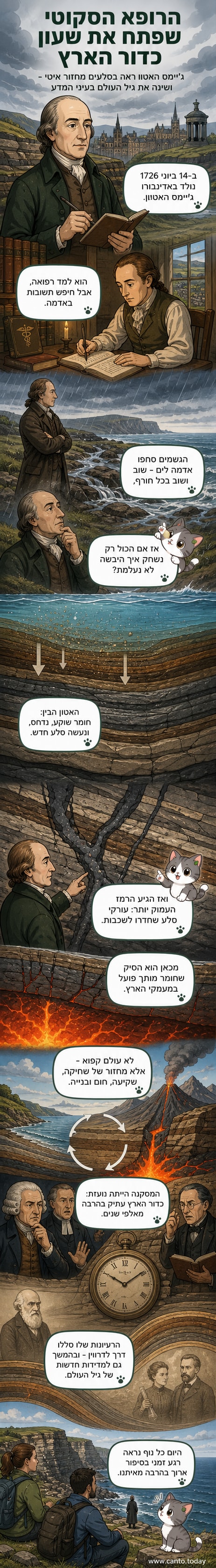 איור של ג'יימס האטון, רופא סקוטי, עורך תצפיות בסלעים בשקיעה, עם רקע של נוף ג山村 ושרטוטי שכבות אדמה.