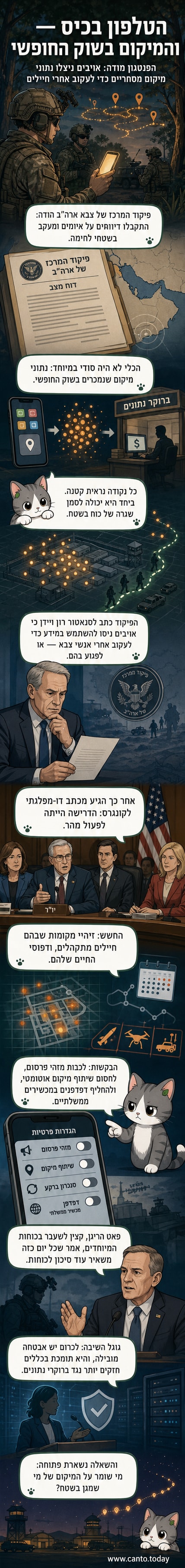 איור של חייל עם סמארטפון, כאשר קרני מידע מאתרות את מיקומו ומשדרות אותו לחלל הקיברנטי