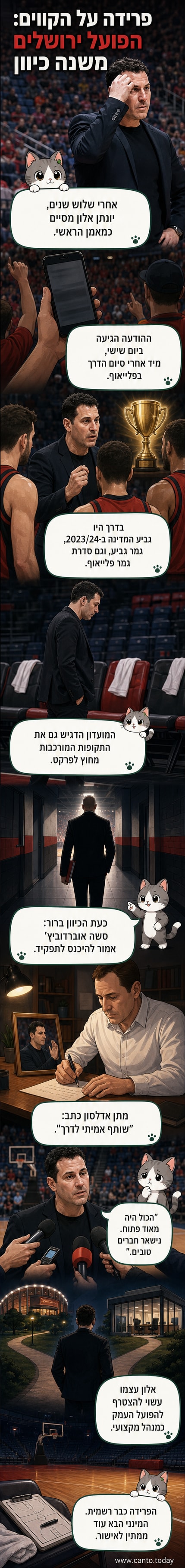 יונתן אלון עומד על הספסל במדי הפועל ירושלים, מביט קדימה במהלך משחק, עם אורות האולם מאירים ברקע.