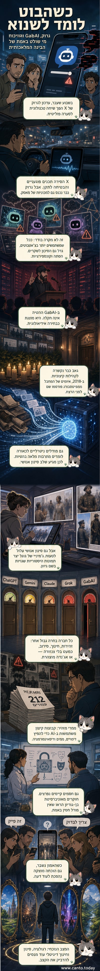איור של רובוט עם מסכת נאצית, לצד מסך עם צ'אטבוטים שמדברים על גזענות, שואה ופוליטיקה.