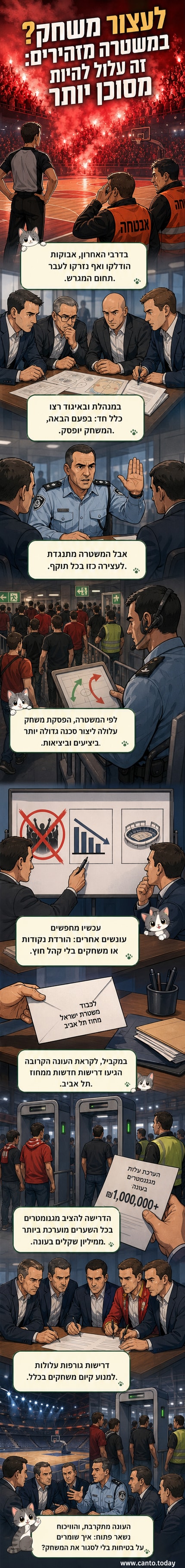 קהל צופה בדרבי כדורסל בתל אביב עם עשן פירוטכניקה על המגרש, שוטרים עומדים בצד