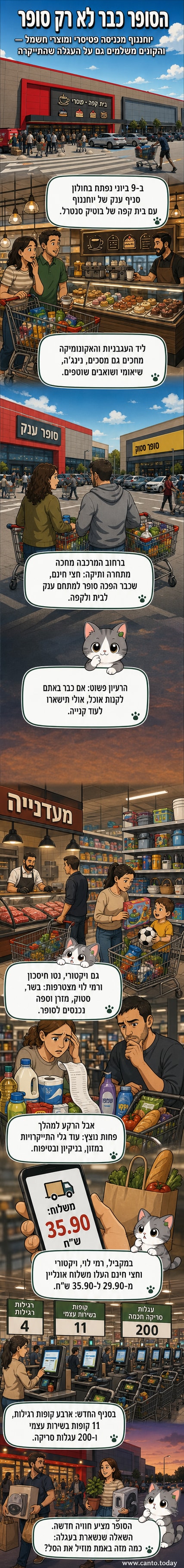 סניף יוחננוף בחולון עם שלט בוטיק סנטרל, עגלות קניות חכמות ומחלקת מוצרי חשמל עם מסכי טלוויזיה ומזגנים.