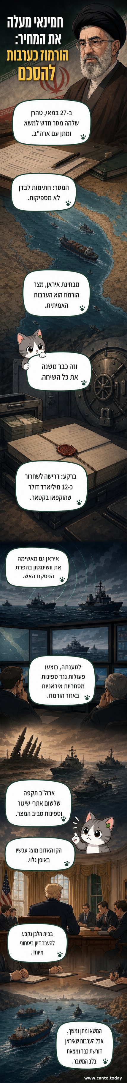 איור של מוג'תבא חמינאי עומד ליד מפת מיצר הורמוז, מחזיק במסמך עם חותמת, בעוד ספינות מלחמה מרחפות ברקע.