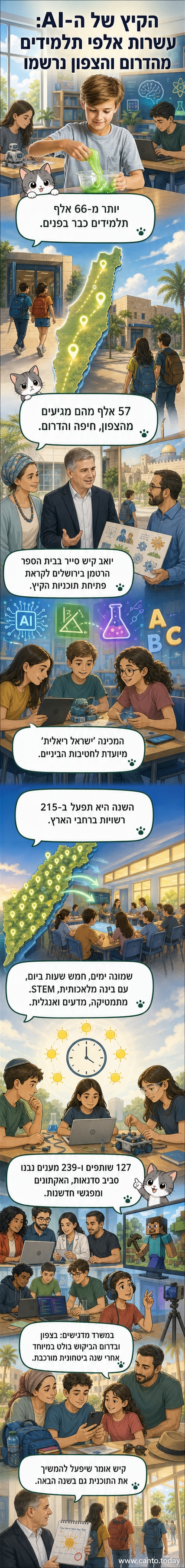 תלמידים עובדים על מחשבים במכינת קיץ טכנולוגית, עם שלט 'ישראל ריאלית' ברקע