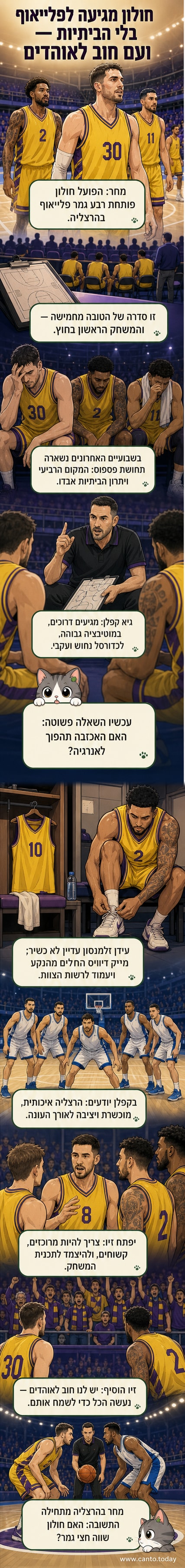 שחקני הפועל חולון חוגגים במהלך אימון, עם יפתח זיו במרכז wearing the team jersey