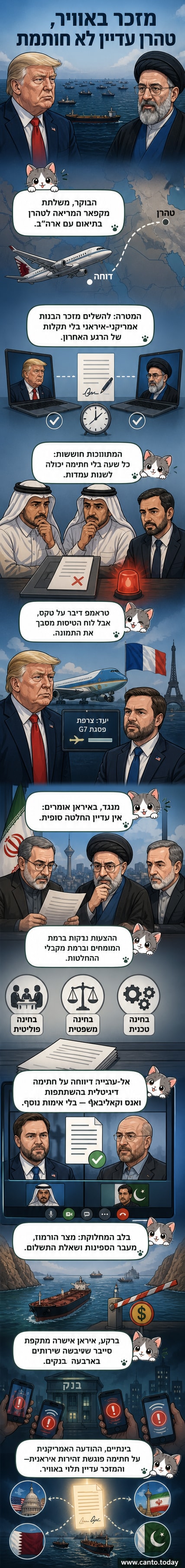 משלחת קטארית ניגשת למטוס בטיהורן, עם דגלי איראן וקטאר ברקע, לקראת ניסיון חתימה על הסכם גרעיני
