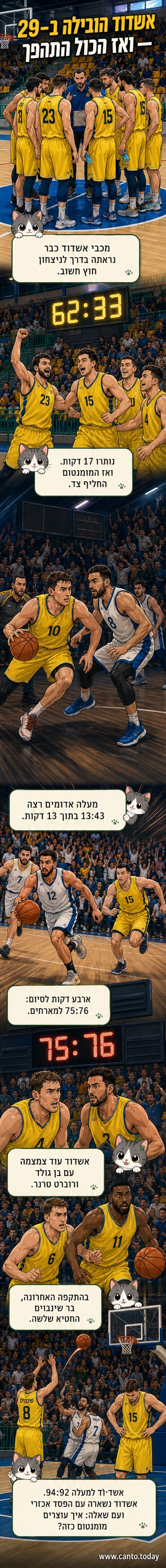 שחקני מכבי אשדוד מתפרצים על המגרש מול קהל מלא, בהופעתם האחרונה של העונה בליגה