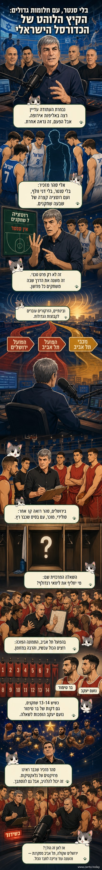 איור של שחקני כדורסל ישראליים במדים, עומדים מול לוח תוצאות וטבלת ליגה, עם איקון של טורניר אירופה ברקע