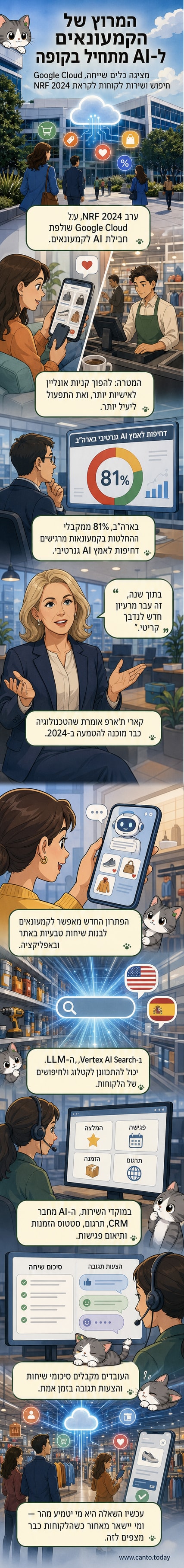 איור של חנות דיגיטלית עם רהיטים ומכשירים, ומסך מחשב מציג בינה מלאכותית שמתכתבת עם לקוחות. טקסט על התרשים: 'גוגל משיקה פתרונות AI לקמעונאות'.
