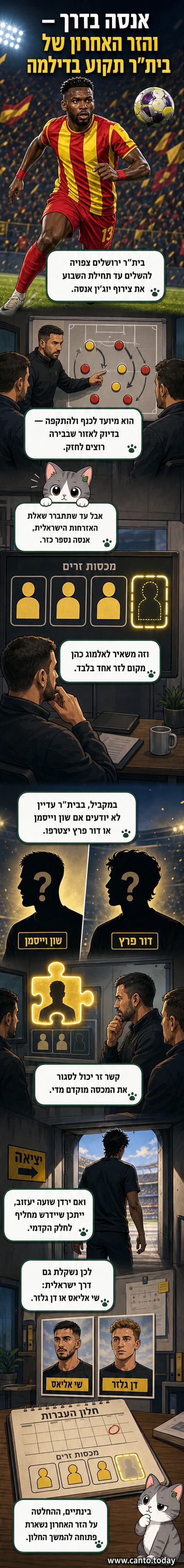 שחקן כדורגל בבגדי בית"ר ירושלים עומד על הדשא, מביט קדימה, עם דגל ישראל וסמל הקבוצה ברקע.