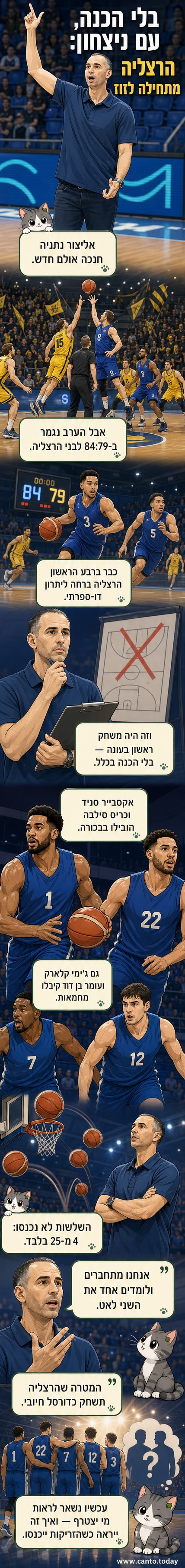 שחקני בני הרצל ihtים לאחר ניצחון במשחק הפתיחה מול נתניה, בהופעתם הראשונה של סניד וסילבה.
