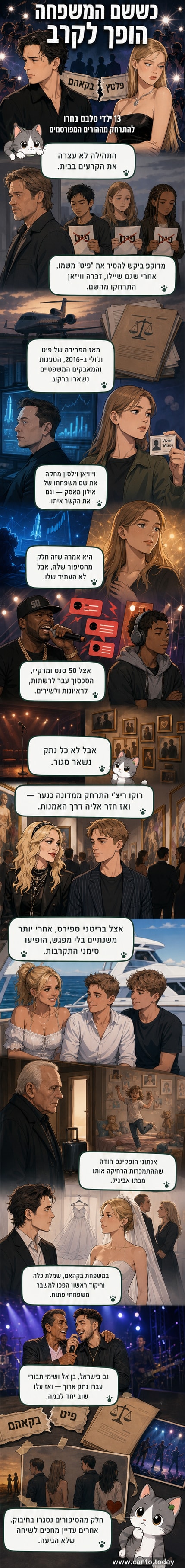 איור של משפחה מפוצלת עם תמונות של סלבס מידוענים כמו בראד פיט, מדונה, אילון מאסק ו50 סנט, וילדים שלהם בצדדים מנוגדים.