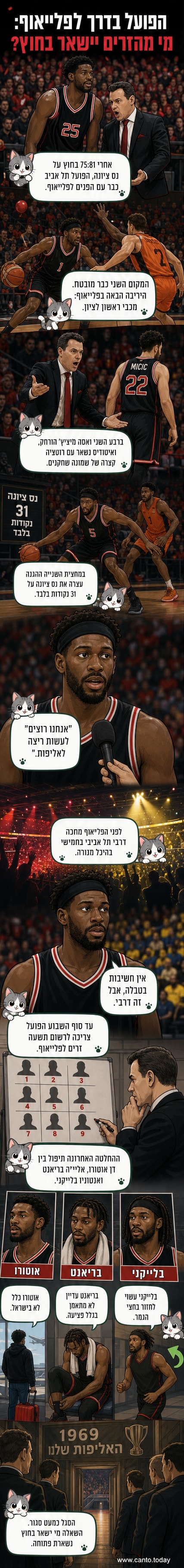 שחקני הפועל תל אביב משחקים נגד עירוני נס ציונה, עם רנדולף בבליטה, בהיכל מנורה.