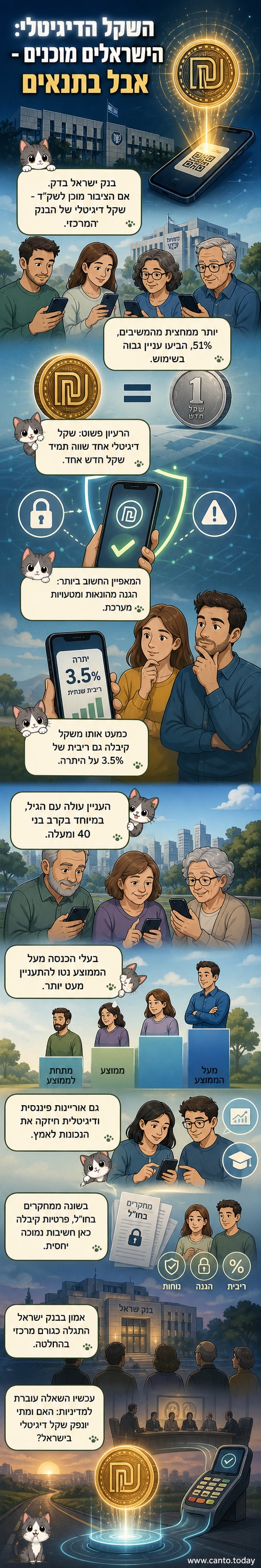 איור של אדם שמחזיק בטלפון חכם עם אפליקציה של שקל דיגיטלי, בצד שטרות מזומן שמתפזרים לאוויר — סמל לשינוי מהכסף הפיזי לדיגיטלי, עם לוגו בנק ישראל ברקע.