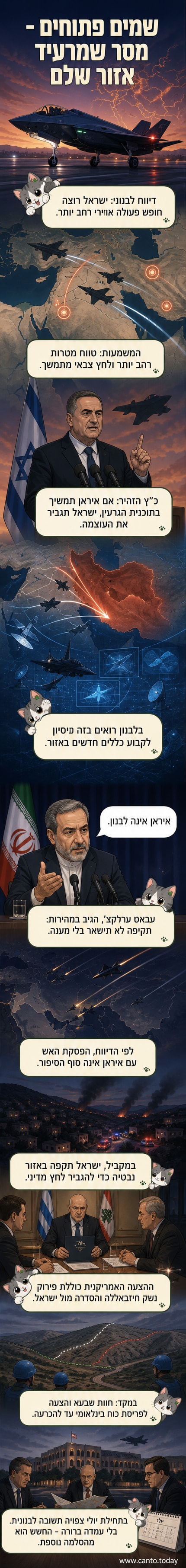 איור של מטוסי קרב ישראלים טסים מעל מזרח התיכון, עם קווי שליטה ו影响力 משתלטים על אזורים שונים, וסמלים של איראן, לבנון וסוריה