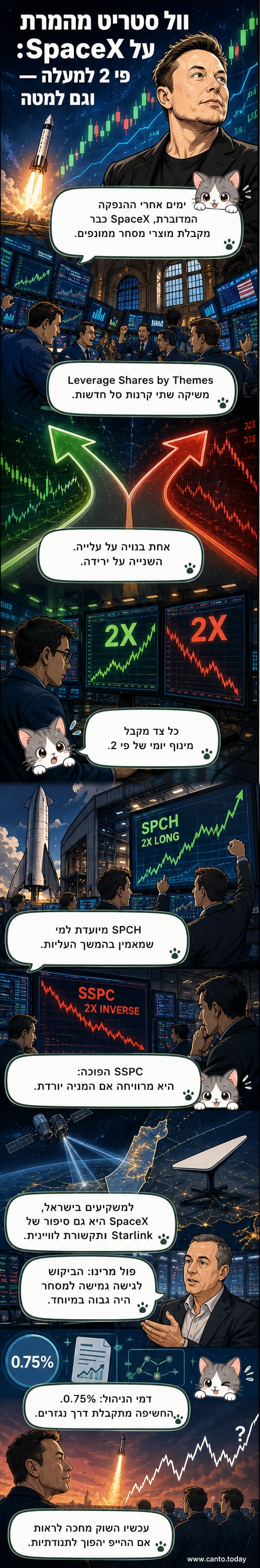 איור של אילון מאסק לצד לוגו SpaceX וגרף עליית מניות עם סמל קרנות ETF