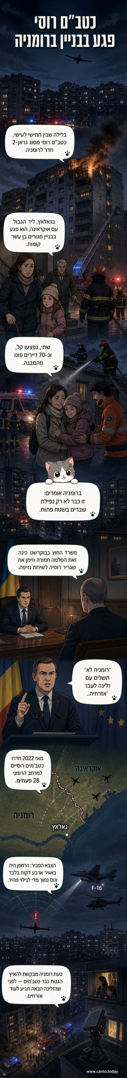 איור של בניין מגורים מבער בגאלאץ ברומניה לאחר פגיעה של כטב"ם רוסי, עם כוחות הצלה ותושבי הבית במרחק בטוח