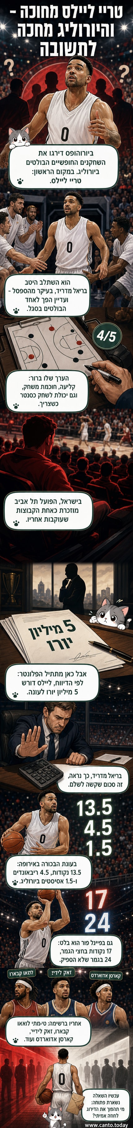 איור של שחקן כדורסל במדי הפועל תל אביב מחזיק בכדור, ברקע סטדיאום מלא קהל