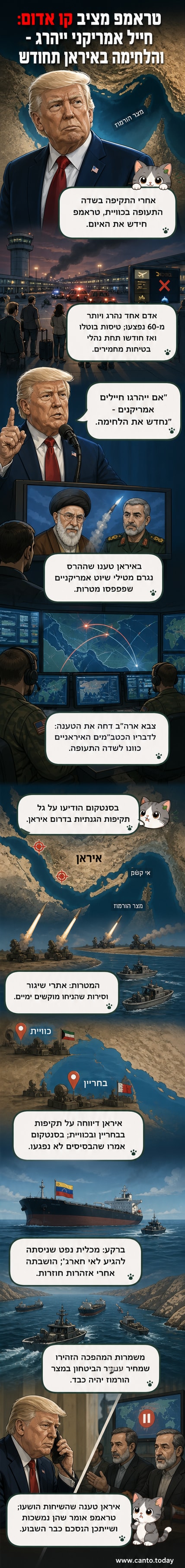 טראמפ מדבר מול מצלמות, ברקע מפת מזרח התיכון עם הדגשת מצר הורמוז