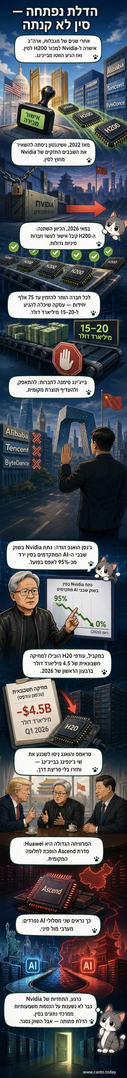 איור של שער סגור על רקע שבב חישוב, עם דגלים של ארה"ב וסין משני צידיו, סמל להתנתקות טכנולוגית.