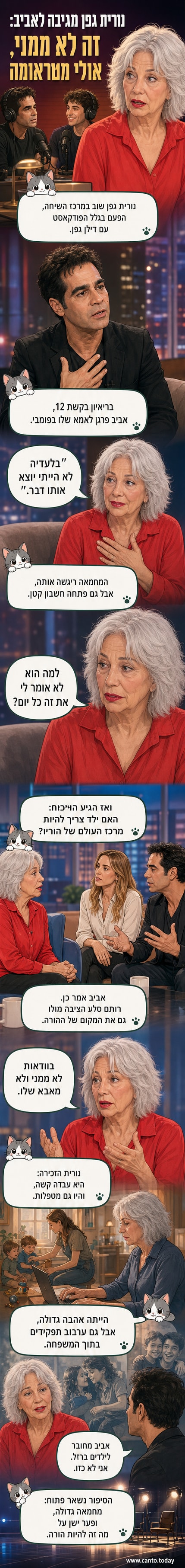 איור של נורית גפן עומדת לצד תמונת טלוויזיה של בנה אביב גפן, עם בועות דיבור שמכילות ציטוטים מהראיון.