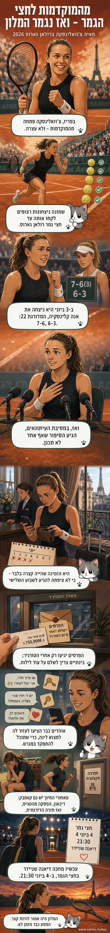 שחקנית טניס פולנייה עומדת על מגרש חימר בפריז, מחייכת לאחר ניצחון, עם כובע ומחבטי טניס.