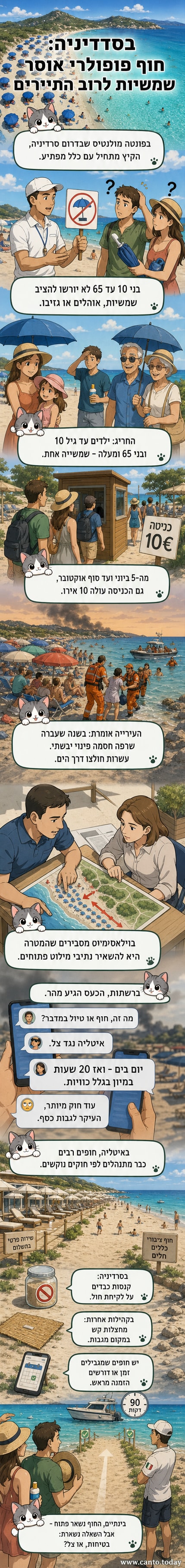 חוף ים סלעי עם שמשיות פרוסות בצפיפות, נוף טבעי של סרדיניה באיטליה, עם שלט אזהרה מרחוק